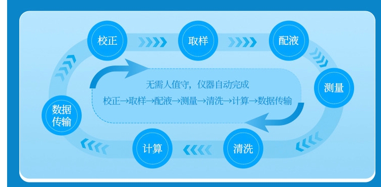 1742267276890631.jpg 高錳酸鹽指數(shù)4.jpg