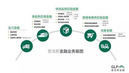 讓賺錢(qián)更簡(jiǎn)單 物流地產(chǎn)金融創(chuàng)新與采購(gòu)代理——中小企業(yè)的福音